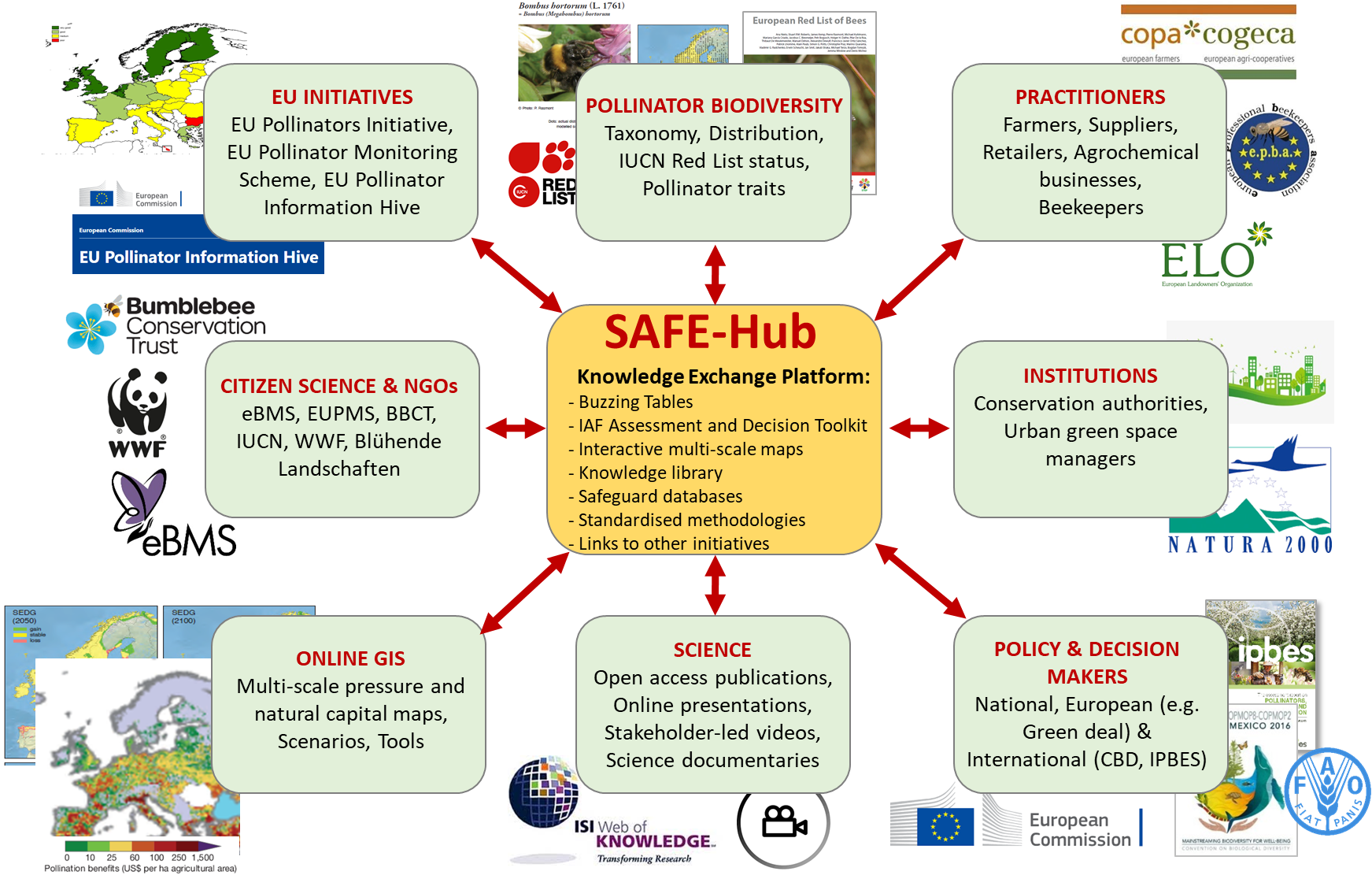 safehub